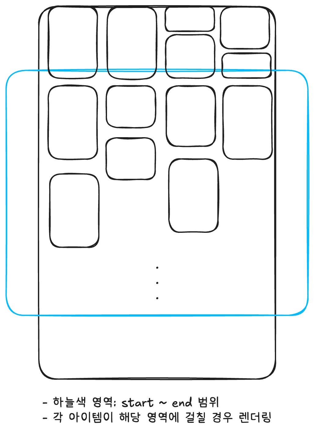 windowing layout items